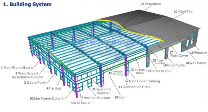 Steel Structure Building,Construction Warehouse,Steel Workshop