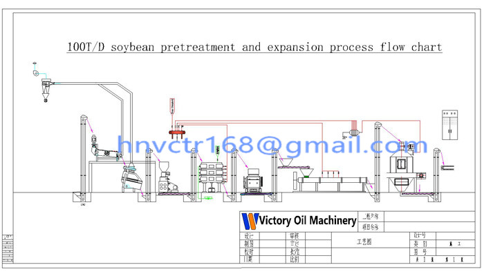 High Quality,low failure rate,Soybean Oil Production,High quality,high automation,Soybean Oil Machine