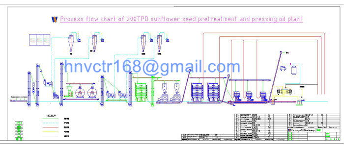 sunflower oil making machine,sunflower oil extraction plantmachine，High quality sunflower oil machine