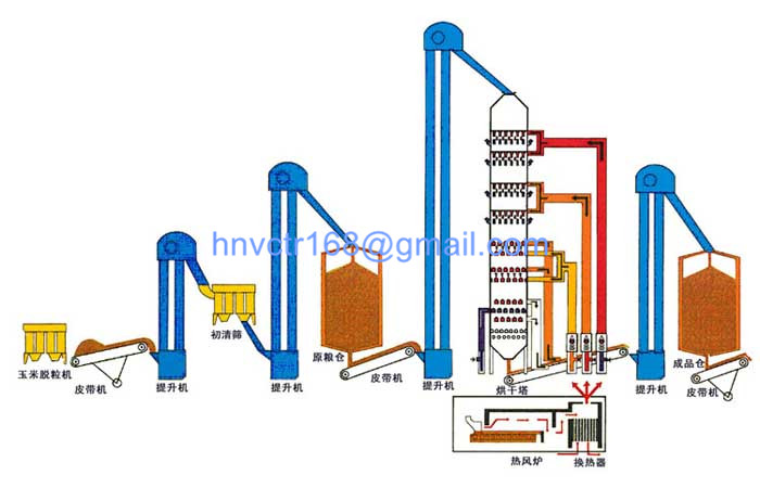 Oil pretreatment equipment,Dryer Machine,Grain Dryer