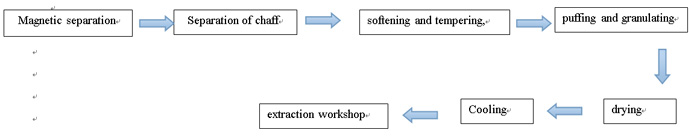 rice machine,Rice bran oil processing equipment,rice oil machine