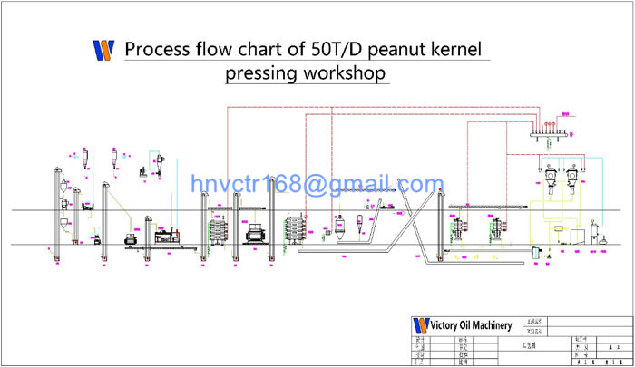 Peanut Oil Refinery，Peanut Oil Machine,Peanut Oil Press
