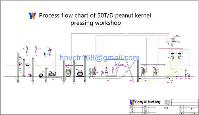 Peanut Oil Refinery,Peanut Oil Machine,Peanut Oil Press