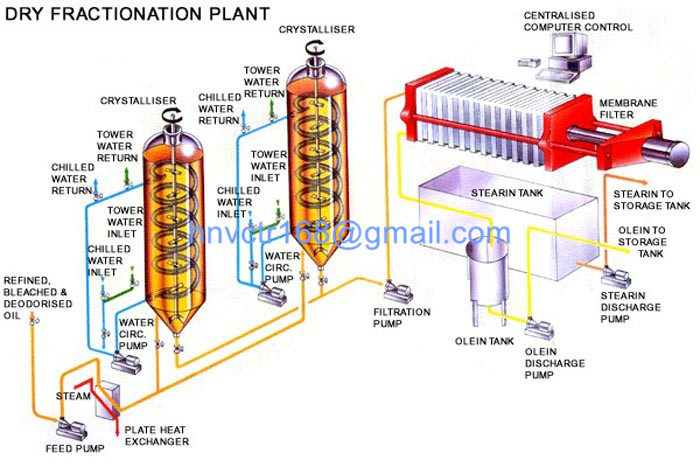 Palm Oil Extraction Plant,Palm Oil Extraction Plant-China,Palm Oil Machine,Palm Oil Refining Plan