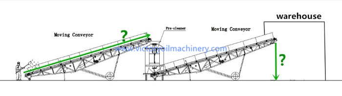 grain belt conveyor,High-efficiency raw grain,Belt Conveyor,soybean peanut corn belt conveyor