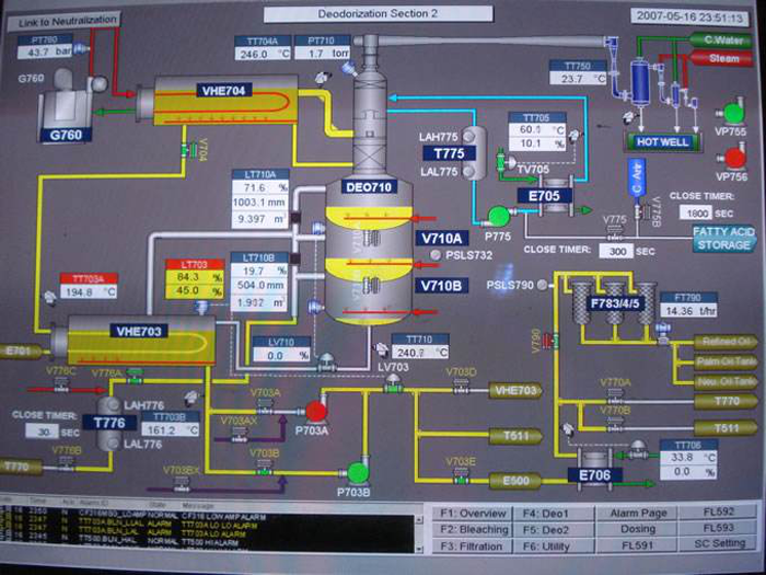 palm oil refining and fractionation