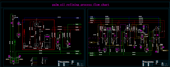 Palm oil refining，oil refining,Palm oil refining process flow chart， Palm oil refining equipment