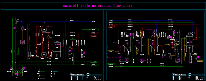 Palm oil refining,oil refining,Palm oil refining process flow chart, Palm oil refining equipment