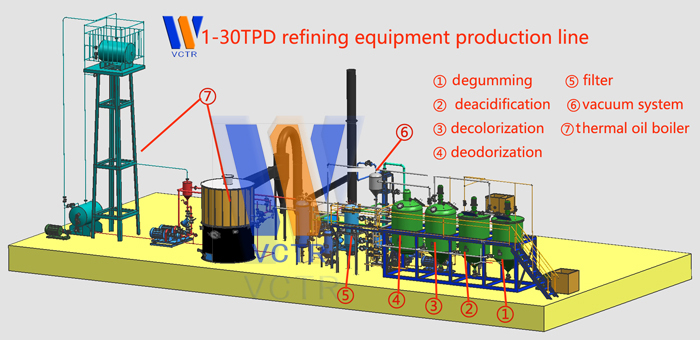 Palm oil refining,oil refining,Palm oil refining process flow chart, Palm oil refining equipment