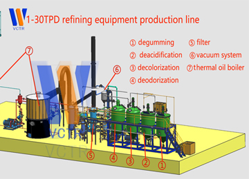 Palm oil refining