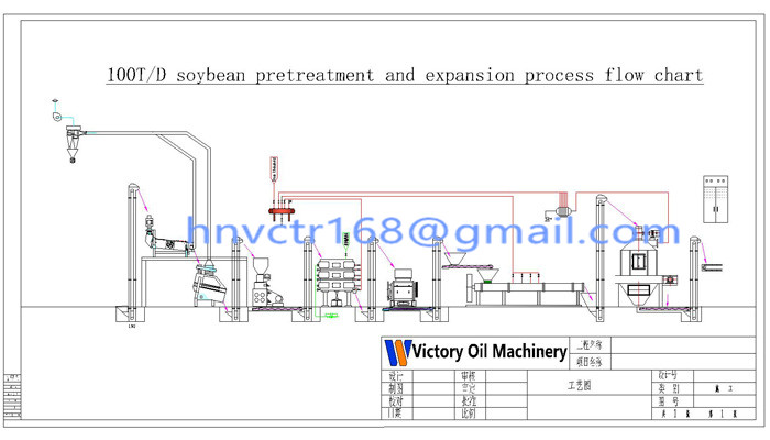 Steam consumption,soybean oil equipment,soybean pressing,pressing equipment,Solvent extraction,refining equipment